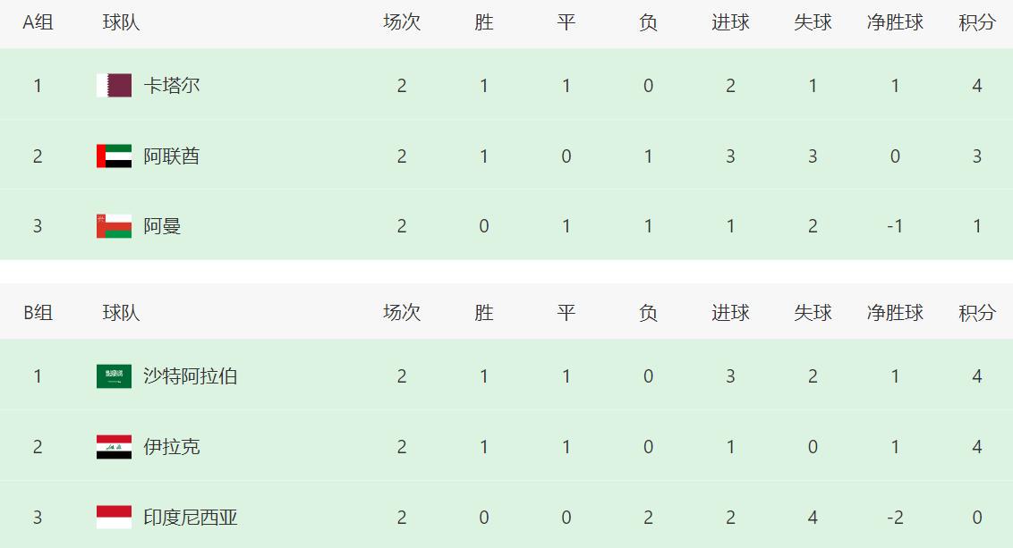 上半场结束 上半场结束